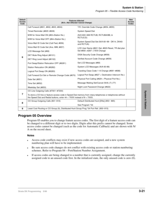 Page 67System & Station
Program 05 – Flexible Access Code Numbering
Strata DK Programming 5/993-21
System & Station
Program 05 Overview
Program 05 enables you to change feature access codes. The first digit of a feature access code can 
be changed to a different digit or to two digits. Digits after this prefix cannot be changed. Some 
access codes cannot be changed (such as the code for Automatic Callback) and are shown with N/
A on the record sheet.
Notes
lAccess code conflicts may exist if new access codes...