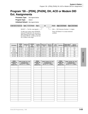 Page 71System & Station
Program *09 – [PDN], [PhDN], DH, ACD or Modem DID Ext. Assignments
Strata DK Programming 5/993-25
System & Station
Program *09 – [PDN], [PhDN], DH, ACD or Modem DID 
Ext. Assignments
Processor Type:See legend below
Program Type:Station
Initialized Default:See legend below




  6SNU
  +ROG  6SNU  +ROG 6SNU+ROG 6SNU+ROG
Processor[PDN] 
Port 
Range[PDN] Ext. 
#[PhDN] 
Port 
Range[PhDN] 
Ext. #DH Group 
PortsDH Ext. # 
DefaultACD 
Port #ACD Ext. #RMDS/IMDU 
Modem...