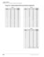 Page 116System & Station
Program 29-1~8 – DSS Console and Number Button Assignments
3-70Strata DK Programming 5/99
Program 29 - Initialized Default DSS Console Button Assignments
Group 1 Group 2
DSS
Button No.DK40iRCTUARCTUB
RCTUC/D
RCTUE/FDSS
Button NoDK40iRCTUARCTUB
RCTUC/D
RCTUE/F
01 #000 #000 #000 01 #020 #020 #020
02 #001 #001 #001 02 #021 #021 #021
03 #002 #002 #002 03 #022 #022 #022
04 #003 #003 #003 04 #023 #023 #023
05 #004 #004 #004 05 #024 #024 #024
06 #005 #005 #005 06 #025 #025 #025
07 #006 #006...