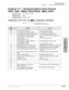 Page 205System & Station
Program 77-1 – Peripheral Options (Door Phones)
Strata DK Programming 5/993-159
System & Station
Program 77-1 – Peripheral Options (Door Phones)
RSIU / RSIS / RMDS, PIOU/PIOUS / IMDU, PEPU
Processor Type: DK14, DK40i, All RCTUs
Program Type:System
Initialized Default:All LEDs are OFF




  6SNU   +ROG  6SNU +ROG 6SNU+ROG 6SNU+ROG
LED/
ButtonXLED ONLED OFF
20Door Lock Time/6 seconds Door Lock Time/3 seconds
19Port 028/DDCB 4 or HDCB 4 (DK424) Port 028/Telephone...