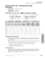 Page 265Toll Restriction
Programs 46-10~80 – Toll Restriction Class Parameters
Strata DK Programming 5/994-33
Toll Restriction
Programs 46-10~80 – Toll Restriction Class 
Parameters
Processor Type:DK14, DK40i, All RCTUs
Program Type:Toll Restriction
Initialized Default:All LEDs OFF
Programs 46-10~80 Overview
This program defines parameters of each Toll Restriction class, including dialing plan restrictions 
and exceptions to previous restrictions. This program also relates to Program 47. See Program 47 
for more...