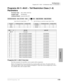 Page 267Toll Restriction
Programs 46-11~46-81 – Toll Restriction Class (1~8) Parameters
Strata DK Programming 5/994-35
Toll Restriction
Programs 46-11~46-81 – Toll Restriction Class (1~8) 
Parameters
Processor Type:DK14, DK40i, All RCTUs
Program Type:Toll Restriction
Initialized Default:Leaves all LEDs OFF
Programs 46-11~46-81 Overview
Run these programs for area/office code exception table assignments.
Refer to the legend above the record sheet for exception tables and classes. Exception tables for 
both area...