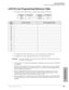 Page 275Least Cost Routing
LCR CO Line Programming Reference Table
Strata DK Programming 5/995-3
Least Cost Routing
LCR CO Line Programming Reference Table
1. Use Program 16 to assign CO lines in groups per the reference table below.
2. Use Program 40 to allow CO line access to stations using LCR for outgoing calls.
3. Use Program 41 to deny outgoing CO line access, except for LCR access.
Important!Area code and office code structure must be defined by Toll Restriction Dial Plan 
for LCR to work properly.
4. Use...