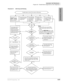 Page 337Automatic Call Distribution
Program 39 – Flexible Button Assignments for ACD Telephones
Strata DK Programming 5/996-41
Automatic Call Distribution
Yes
Yes Yes Yes
Yes
No
Direct
YesNo
NoNo
No No
Continue
Continue
OtherSend call to ACD Group queue: 
go to ACD Flowchart 6-2.
Possible ways to route CO line calls to ACD group.
CO line transferred to 
ACD Group
(XX = 01~16). Internal 
[DN] calls cannot be 
transferred to ACD groups.
Ring idle agent telephone 
per ring agent timer in 
Program 11-2; if agent...