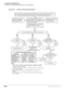 Page 338Automatic Call Distribution
Program 39 – Flexible Button Assignments for ACD Telephones
6-42Strata DK Programming 5/99
NoNoNo
Go 
back to 
1 above. Go 
back to 
1 above. Go 
back to 
1 above.
Yes ContinueGO to ACD Flowchart 6-7
Ring No Answer.
BAC
Yes
Yes Yes Yes
NoYes
Yes
1
Has 
agent ACD
Call button in ACD 
group become idle before 
overflow occurs?
Talk on ACD call.Does 
the agent answer 
before the Ring No Answer 
timer in Program 11-3 
expires? Call enters ACD group queue because: agents are logged...