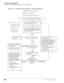 Page 344Automatic Call Distribution
Program 39 – Flexible Button Assignments for ACD Telephones
6-48Strata DK Programming 5/99
Yes
Start: call enters queue from ACD Flowchart 6-1.
No
No  
Continue
Yes, overflow
point 1.
No, send
continuous 
music.Yes, continue to repeat
announcement/music. Caller continues to hear 
music source.Has the     
Program 11-51 music timer 
expired?In Program 14-5, set the overflow 
point data to “1” and set the desired 
overflow destination.
The call will attempt to overflow per 
ACD...