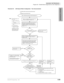 Page 345Automatic Call Distribution
Program 39 – Flexible Button Assignments for ACD Telephones
Strata DK Programming 5/996-49
Automatic Call Distribution
Yes
Start: call enters queue from ACD Flowchart 6-1.
No
Yes
No
No
Continue
Yes,
Overflow
Point 2
Repeat second
announcement
and music only. Caller is connected to second announcement port. 
This port is assigned in program 14-33 (not 
Program 14-32).Has the Program 
11-51 music timer expired?
Caller continues to hear 
music source.Caller continues to hear...