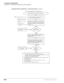 Page 346Automatic Call Distribution
Program 39 – Flexible Button Assignments for ACD Telephones
6-50Strata DK Programming 5/99
Yes
Start: call enters queue from ACD Flowchart 6-1.
No
Yes
No Caller is connected to second announcement port. 
this port is assigned in Program 14-32 (not 
Program 14-33). Caller continues to hear 
music source.Has the
Program 11-51
music timer expired?
Caller continues to hear 
music source.Has the
Program 11-52
music timer
expired? Caller is connected to first announcement port....