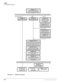 Page 352ISDN
ISDN Related Programs
7-4Strata DK Programming 5/99
Flowchart 7-2 ISDN Trunk Programs
Programs 81~89, 
*81~*87 Direct 
Ringing LinesPrograms*09, *17, 
*71~*73 
DID RingingPrograms 71 and 72
DNIS Ringing Standard Trunks BRI PRIProgram *16
Define ISDN Trunk Group
Type (non-ISDN,PRI, BRI).
Program 16
Assign Trunk Groups. Program 16
Assign Trunk Groups.
Programs *66-1~3
Assign channel and 
trunk group parameters.
Programs *66-2, -4
Assign call-by-call 
service parameters
Program *67
Assign call...