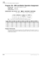 Page 362ISDN
Program *60 – BRI Line/Station Operation Assignment
7-14Strata DK Programming 5/99
Program *60 – BRI Line/Station Operation Assignment
Processor Type:DK40i, All RCTUs (Release 4.0 or higher)
Program Type:System, BRI
Initialized Default:All LEDs OFF
NotePower must be cycled OFF, then ON before changes take effect.
Program *60 Overview
This program assigns each circuit for CO Line (TE) or ISDN Station (NT) operation. Circuits 1 or 
2 can be used for either CO line or ISDN station operation, while...