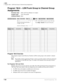 Page 374ISDN
Program *66-6 – LDN/Trunk Group to Channel Group Assignments
7-26Strata DK Programming 5/99
Program *66-6 – LDN/Trunk Group to Channel Group 
Assignments
Processor Type:DK40i, All RCTUs (Release 4.0 or higher)
Program Type:Trunk, PRI and BRI
Initialized Default:Blank
 
Program *66-6 Overview
This program assigns Listed Directory Numbers (LDNs) trunk groups to the member’s channel 
group.
NoteThe number of direct appearing CO lines cannot exceed the number of CO ports allocated 
in Program 03. One...