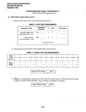 Page 107INSTALLATION-CONFIGURATION 
SECTION 200-096-204 
FEBRUARY 1991 
CONFlGURJiTlON GUIDE, WORKSHEET 3 
(PSTWPESU PCB requirements) 
B. PSTU PCBs (eight station ports) 
1. Determine the total PSTU ports required using Chart 3. 
CHART 3-PSTU PORT REQUIREMENTS 
Equipment Type: Equipment 
Quantity X Ports = Ports Used 
Standard telephones: 
WI x 1 = 
(see Worksheet 1, Bl) 
Other devices: 
WI x 1 = 
(see Worksheet 1, B2) 
Total PSTU Ports = 
2. Determine the actual PSTU PCB requirements using Chart 4. 
CHART...