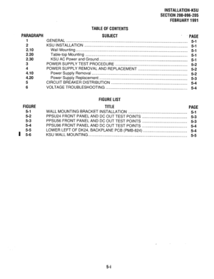 Page 125INSTALLATION-KSU 
SECTION 200-096-205 
FEBRUARY1991 
PARAGRAPH TABLEOFCONTENTS 
SUBJECT 
. PAGE 
1 
2 
2.10 
2.20 
2.30 
3 
4 
4.10 
4.20 
5 
6 
FIGURE 
5-1 
5-2 
5-3 
5-4 GENERAL . . . . . . . . . . . . . . . . . . . . . . . . . . . . . . . . . . . . . . . . . . . . . . . . . . . . . . . . . . . . . . . . . . . . . . . . . . . . . . . . . . . . . . . . . . . . . . . . . . . . . . . . . . . . . . . . . 
KSU INSTALLATION . . . . . . . . . . . . . . . . . . . . . . . . . . . . . . . . . . . . . . . . . . ....