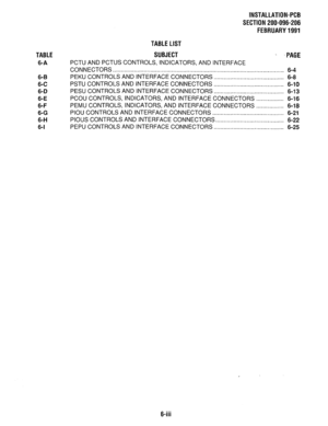 Page 136TABLE 
6-A 
6-B 
6-C 
6-D 
6-E 
6-F 
6-G 
6-H 
6-l 
INSTALLATION-PCB 
SECTION 200-096-206 
FEBRUARY1991 
TABLELIST 
SUBJECT 
. PAGE 
PCTU AND PCTUS CONTROLS, INDICATORS, AND INTERFACE 
CONNECTORS ......................................................................................................... 
6-4 
PEKU CONTROLS AND INTERFACE CONNECTORS 
........................................... 6-8 
PSTU CONTROLS AND INTERFACE CONNECTORS ........................................... 6-10 
PESU CONTROLS AND...