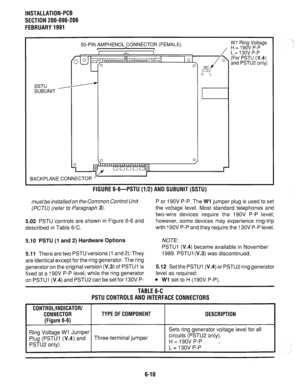 Page 146INSTALLATION-PCB 
SECTION 200-096-206 
FEBRUARY1991 
SSTU 
SUBUNIT 50-PIN AMPHENOL CONNECTOR (FEMALE) Wl Ring Voltage 
t  H = 19OV F-P 
I h I 
1: II , L=13OVP-P 
I I /C^.. me-r, I 111 1, 

ul r3 I u  v.4) 
and PSTU2 only) 
0, 
BACKPLANE CONNECTOR 
HtiUKt ti-ti-t’S I U (l/Z) ANU SUWNI I (SS I U) 
must be installed on the Common Control Unit 
(PCTU) (refer to Paragraph 3). 
5.02 PSTU controls are shown in Figure 6-6 and 
described in Table 6-C. P or 19OV P-P. The Wl jumper plug is used to set 
the voltage...