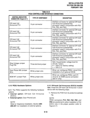 Page 149INSTALLATION-PCB 
SECTION 200-096-206 
FEBRUARY1991 
TABLE6-D 
PESUCONTROLSANDINTERFACECONNECTORS 
I I . 
CONTROL/INDICATOR/ 
CONNECTOR (Figure 6-7) TYPE OF COMPONENT DESCRIPTION 
Off-hook Call 
Announce PlO 1 O-pin connector Interface connector for optional Off-hook 
Call Announce subassembly 
connector (used in conjunction with P20, 
P40. P50. and P60). 
Off-hook Call 
Announce P20 
Off-hook Call 
Announce P40 
Off-hook Call 
Announce P50 
Off-hook Call 
Announce P60 1 O-pin connector 
1 O-pin...