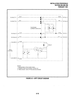 Page 200INSTALLATION-PERIPHERALS 
SECTION 200-096-208 
FEBRUARY1991 
I 
TO PSTU3-Ti ; > J2-27 
’ J2-2 
TO PSTU3-RI I> 
I 
I 
I 
I 
I 
I 
I 
I 
TO PCOU-Tl 14 Ji-27 
I 
’ Ji-2 
TO PCOU-RI ) 4 
I 
I I 
J2-26 
< ‘TO TEL-T1 
J2-1 ’ 
< 1 TO TEL-RI 
I 
I 
I 
I 
TELEPHONE I 
I 
I 
CURRENT DETECTOR 1 I 
I -z c+.Y - 
I 
I 
I 
l J.c a Ji-26 
- + IT0 CO-T1 
I 
I 
l p = Jl-1 ’ 
* (TO CO-RI 
I 
I 
I 
i 
DG 
PSTU 
CONTROL 
! -24V (INPUT) ; 
4 Ji-50 
I 
I 
I 
I 
I 
I 
I 
I 
I 
I 
(INPUT) ; RELAY 
Ji-25 
NOTES: 
1....