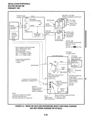 Page 201INSTALLATION-PERIPHERALS 
SECTION 200-096-208 
FEBRUARY 1991 
TWISTED PAIR 
PCTU SEE MDF TIP & RING . 
24 AWG. 
VRl WIRING DIAGRAMS (CHAPTER 9) 
El 0 MOH/BGM 
VOLUME CONTROL BACKPLANE TIE LINES 
P6 
r) C.O. LINES 
MAX. SINGLE-LINE 
1 I 0 MUSIC STATIONS 
-@  MUSIC- 
ON-HOLD 
l---i 
SOURCE * 
ON/OFF 
CONTROL 
1 (24VOLT 1 
1 
MOH 
CONNECTOR PAGE OR 
VP BACKGROUND *DIGITAL AND 
PAGEIBGM MUSIC _ PEKU 
ELECTRONIC 
CONTROL + TELEPHONE 
OR 
SPEAKERS 
PESU - 
(CKT 5-8) 
DIGITAL AND 
ELECTRONIC TELEPHONE 
BGM DIAL...