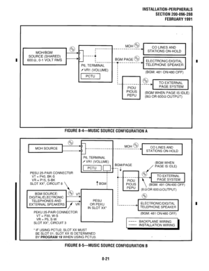 Page 202INSTALLATION-PERIPHERALS 
SECTION 200-096-208 
FEBRUARY1991 
. 
r-_-----_. 
MOH/BGM 
SOURCE (SHARED) 
600 Q, O-l VOLT RMS 
pEq j (BGM: 481 ON/480 OFF) 
I- 
(BGM WHEN PAGE IS IDLE) 
(8Q OR 6OOQ OUTPUT) 
FlGURE8-4-MUSIC SOURCE CONFIGURATION A 
MOH SOURCE -___-----____ 
f VRl (VOLUME) 
PESU 2.5PAIR CONNECTOR 
VT = P40, BK-S 
VR = P15, S-BK 
SLOT XX*, CIRCUIT 8 
PEKU 25PAIR CONNECTOR 
VT = P30, W-S 
VR = P5, S-W 
SLOT XX*, CIRCUIT 3 (BGM: 481 ON/480 OFF) 
* IF USING PCTU2, SLOT XX MUST 
BE SLOT 01; SLOT XX...