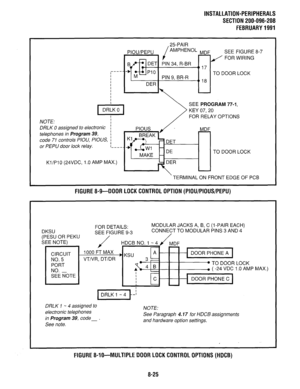 Page 206INSTALLATION-PERIPHERALS 
SECTlON200-096-208 
FEBRUARY1991 
/ 
25PAIR 
PIOU/PEPU AMPHENOL MDF 
SEE FIGURE 8-7 
/A’ FOR WIRING 
B/-* DET PIN 34, R-BR 
” 17 
----- 
I -’ &PI0 
I 
M TO DOOR LOCK 
I PIN 9, BR-R 
I 
I DER ‘1 18 I 
I 
I 
I I 
SEE PROGRAM 77-1, 
NOTE: 
DRLK 0 assigned to electronic 1 
telephones in Program 39, j 
code 71 controls PIOU, PIOUS, ; 
or PEPU door lock relay. I- _ _ - _ 
TO DOOR LOCK 
Kl/Pi 0 (24VDC, 1 .O AMP MAX.) 
TERMINAL ON FRONT EDGE OF PCB 
FlGURE8-g--DOOR LOCK CONTROL...