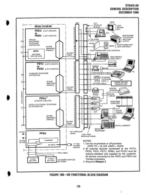 Page 26STRATADK 
GENERALDESCRIPTION 
DECEMBER1990 
MI-IF HESB t 
--- 
- - - - E!%J 24/56/96 
jl$:,“:::::r,:, l”lYl 
__-w--v, 
- -- 
k 
-LOUD’ 
. 
I 
. . 
8 
z BGM SOURCE 
TO STATIONS 
2- ( 
tbi i r 
tttt 
$F;;;;;;;pD 
DOOR PHONES AND LOCK CONTROLS 
PSTU (8 STD CIRCUITS) 
or 
. PESU (ZSTDC(.CUTS)( 
STANDARD TELEPHONE 
(NOTE 1) 
POWER FAILURE 
, -&‘(PSTU ONLY) 
TRANSFER UNIT 
(8 DIGITAL CIRCUITS)  (8 DIGITAL CIRCUITS) 
DIGITAL ELECTRONIC TELEPHONE/  DIGITAL ELECTRONIC TELEPHONE/ 
DIU STATION PCB  DIU STATION PCB...