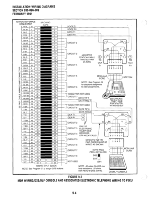 Page 257INSTALLATION-WIRING DIAGRAMS 
SECTION 200-096-209 
FEBRUARY 1991 
TO P 
C EKU W/FEMALE 
:ONNECTOR BRIDGING 
VOICE Tl 
DATA Ti 
DATA RI 
=+r CIRCUIT 4  1 654321 
R1  OCA 
Rl  STATION CABLE 
TWISTED PAIR  1 PAIR 
IG 
CIRCUIT 5 
NOTE: See Program 28 
for electronic telephone 
CIRCUIT 6 to DSS assignments. 
VOICE PAIR-NOT USED 
CIRCUIT 7 
DATA TIP 7 
DATA RING 7) 
I TELEPHONE 
IR-NOT USED ASSOCIATED 
WITH DSS/BLF ‘ATION 
CIRCUIT 3 ELECTRONIC 
TELEPHONE 
CIRCUIT 4 RECEIVES 
OFF-HOOK CALLS 
NOTE: Place 
PEKlJ...