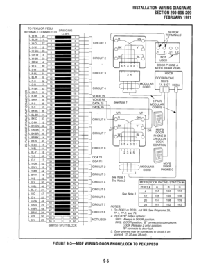 Page 258INSTALLATION-WIRING DIAGRAMS 
SECTION 200-096-209 
FEBRUARY1991 
TO PEKU OR PESU 
W/FEMALE CONNECTOR BR’DG’NG 
/-I InP 
66M150 SPLIT BLOCK ’ CIRCUIT 5 
CIRCUIT 6 
CIRCUIT 7 
CIRCUIT 8 
NOT USED SCREW 
1654321 u uuun I I l”lYL n 
MDFB (REAR VIEW) 
( , ; 4 , / lDOO$--1 
I VR VT 
MDFB 
DOOR 
PHONE B 
OR DOOR 
LOCK 
CONTROL 
I I 
I 
See Note I l J 
See Note 2 
1 MDFB (DOOR PHONE) STATION #s 
See Note 3 
NOTES: 
26 1 161 1 162 1 163 
1. On PEKU or PESU, cut W9. See Programs 39, 
77-I. 77-2, and 79. 
2. HDCB...