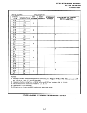 Page 260INSTALLATION-WIRING DIAGRAMS 
SECTION 200-096-209 
FEBRUARY1991 
MDF BLOCK NO. DKSU SLOT NO. . 
NOTES: 
1. Indicate if BGM or electronic telephone is connected (see Program IO-2 and 19); BGM connects to VT 
and VR, circuit 3 only (DT and DR not used). 
2. Indicate if electronic telephone or HDCB (allowed HDCB port numbers: 04, 12, 20, 28). 
3. Indicate if electronic telephone or DSS no. 1, 2, 3, or 4. 
4. Copy for each PEKU installed. 
5. OCA wiring not shown, see MDF-to-electronic telephone wiring....