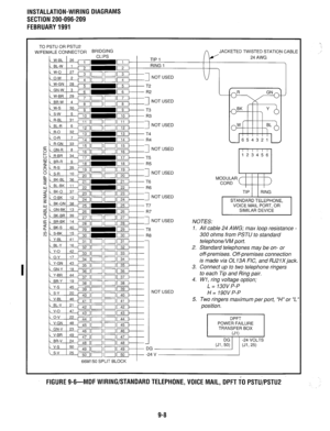 Page 261INSTALLATION-WIRING DIAGRAMS 
SECTION 200-096-209 
FEBRUARY 1991 
TO PSTU OR PSTU2 
W/FEMALE CONNECTOR BRlDGlNG 
CLIPS 
a& TIP 1 
RING 1 
3 
EEIC 
1 NOT USED 
a& T2 
R2 
1 NOT USED 
T3 
py+ R3 
III 
1 NOT USED JACKETED TWISTED STATION CABLE 
24AWG . 
7 
5 - 
0-BK 1 12 && 
LY-BL I 41 
mr- 
USED 
USED 
USED 
USED MODULAR 
CORD 123456 
I I 
TIP RING 
1 STANDARD TELEPHONE. 1 
VOICE MAIL PORT, OR 
SIMILAR DEVICE 
NOTES: 
1. All cable 24 A WG; max loop resistance - 
300 ohms from PSTU to standard 
telephone/VM...