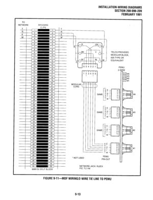 Page 266INSTALLATION-WIRING DIAGRAMS 
SECTION 200-096-209 
FEBRUARY 1991 
TO 
NETWORK BRIDGING 
MODULAR 
CORD 123456 
r-7 
* l 
1 M 
TELCO-PROVIDED 
MODULAR BLOCK, 
625-TYPE OR 
EQUIVALENT 
PEMU 
2-WEE 
*NOT USED PEMU 
PIN-OUT 
u 
NETWORK JACK: RJ2EX 
FIC: TLl 1 M 
FIGURE 9-ll-MDF WIRING/2-WIRE TIE LINE TO PEMU 
9-13  