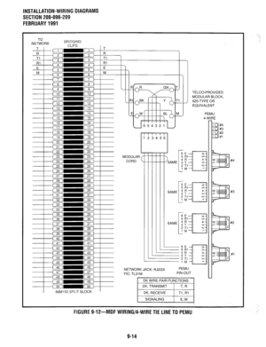 Page 267INSTALLATION-WIRING DIAGRAMS 
SECTION 200-096-209 
FEBRUARY 1991 
TO 
NETWORK 
- BRIDGING 
CLIPS 
MODULAR 
CORD 
r ; El1 4Fi SAME 3 
L 
2 Tl 1 M 
SAME 
1 
TELCO-PROVIDED 
MODULAR BLOCK, 
625TYPE OR 
EQUIVALENT 
PEMU 
NETWORK JACK: RJ2GX 
FIC: TL31 M PIN-OUT 
FIGURE 9-12-MDF WIRING/4-WIRE TIE LINE TO PEMU 
9-14  