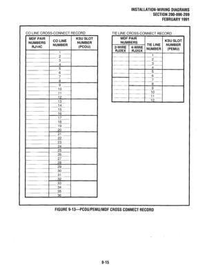 Page 268INSTALLATION-WIRING DIAGRAMS 
SECTION 200-096-209 
FEBRUARY1991 
CO LINE CROSS-CONNECT RECORD 
I 
1 
7 
8 
cl 
I I 
1-i 
I I 
L, 
28 
7Q 
TIE LINE CROSS-CONNECT RECORD . 
I MDF F 
NUMB 
l-7 2-WIRE 4-WIRI RJ2EX RJ2G> ; 1 NUMBER 1 
(PEMU) 
FlGURE9-13-PCOU/PEMU/MDFCROSSCONNECTRECORD 
9-15  