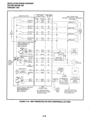 Page 271INSTALLATION-WIRING DIAGRAMS 
SECTION 200-096-209 
FEBRUARY 1991 
PEPU/PIOU PCB PIOU 25PR. 
MDF 66M 
, CONNECTIONS 
BLOCK 
1 l PIN 
COLOR PIN MULTI-ZONE PAGE 
30W MAX./COMP( 
3nn ( 
l-l--T 
3SITE IMPEDANCE 
--- 3HMS 
PG.OUT 1 15 S-Bk 30 
PG.IN 1 40 Bk-S 29 
PG.OUT 2 17 O-Y 34 
PIOU 
ONLY 
PAGE ’ 
OR BGM 
FROM 
PCTU PG.IN 2 42 Y-O 33 
0 
PG.OUT 3 19 Br-Y 38 
PG.IN 3 44 Y-Br 
37 
0 
I T PG.OUT4 11 21 BI-V 1 42 
I 
PG.IN 4 
46 V-BI 
41 
SELECT RELAY FUNCTION -a 
WITH PROGRAM 77-l 
DOOR LOCK OR II 
AMP....