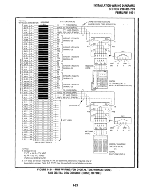 Page 276INSTALLATION-WIRING DIAGRAMS 
SECTION 200-096-209 
FEBRUARY 1991 
TO PDKU 
W/FEMALE CONNECTOR ;;/;2’“” STATION CABLING 
JACKETED TWISTED PAIRS 
Tl (VOICE/DATA) 24AWG (1 OR 2 PAIR, SEE NOTE 2) . 
(GND) RI (VOICE/DATA) 
I I 
I 
CIRCUIT 2 TO DKT2 
CIRCUIT 3 TO DKT3 
r CIRCUIT 4 TO DKT4 
1 0R PDIU-DS 
ILAR 
GND (-) 
GND C-J PR T R PT 
CIRCUIT 5 TO DKT5 MODU 
OR PDIU-DS CORD 
CIRCUIT 6 TO DKT6 
OR PDIU-DS 
DIGITAL 
TELEPHONE (DKT 1) 
(WITH OR WITHOUT PC  CIRCUIT 7 TO DKT7 
OR PDIU-DS NJ-DI) 
P 
T8...