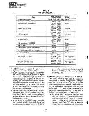 Page 29STRATA DK 
GENERAL DESCRIPTION 
DECEMBER 1990 
TABLE J 
YE_. 
SYSTEM CAPACITIES -. 
Item PCTU2/PCTIIR I PCTIIC ..-... _ ----.. -.-- . W,“V 
System compatibility DK24, DK56, and DK96 DK24 
6 max, DK24 
Universal PCB slot capacity 8 max, DK56 
6 max 
14 max, DK96 
32 max, DK24 
Station port capacity 56 max, DK56 
24 max 
96 max, DK96 
16 max, DK24 
CO line capacity 20 max, DK56 
16 max 
36 max, DK96 
4 max, DK24 
TIE line capacity 8 max, DK56 
4 max 
12 max, DK96 
DSS consoles: DSSDDSS 4 max 3 max 
Door...