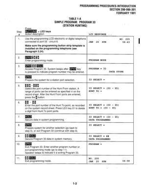 Page 284PROGRAMMINGPROCEDURES-INTRODUCTION 
SECTION 200-096-301 
FEBRUARY1991 
TABLEl-A 
SIMPLEPROGRAM: PROGRAM33 
(STATION HUNTING) 
I 
Press... 
Step 
m + LED keys 
#’ Action description LCD RESPONSE . . . 
1. Use the programming LCD electronic or digital telephone 
NO. 205 
connected to port 05 - circuit 6. JAN 20 SUN 
06:43 
Make sure the programming button strip template is 
installed on the programming telephone (see 
Paragraph 3.24). 
2. HmlEBE~ 
Enter programming mode. 
3. mII= PROGRAM MODE 
Access...