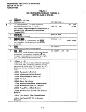 Page 285PROGRAMMINGPROCEDURES-INTRODUCTION 
SECTION 200-096-301 
FEBRUARY1991 
TABLEl-B 
MULTIDIMENSIONALPROGRAM: PROGRAM30 
(STATION CLASS OFSERVICE) 
Press... 
Step 
m + LED keys 
# 
Action description LCD RESPONSE . . . 
I 1. Use the programming LCD digital or electronic 
NO. 205 
telephone connected to port 05 - circuit 6. JAN 20 SUN 
06:43 
Make sure the programming button strip template is 
installed on the programming telephone (see 
Paragraph 3.24). 
2. m[[E[ 
PROGRAM MODE 
Enter programming mode. 
3....