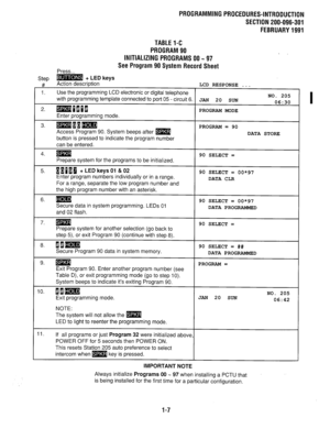 Page 288PROGRAMMINGPROCEDURES-INTRODUCTION 
SECTION 200-096-301 
FEBRUARY1991 
TABLE14 
PROGRAM90 
. 
INITIALIZING PROGRAMS 00- 97 
Press... See Program 90System Record Sheet 
Step m + LED keys 
# Action description LCD RESPONSE . . . 
1. Use the programming LCD electronic or digital telephone 
with programming template connected to port 05 - circuit 6. NO. 
205 JAN 20 SUN 06:30 
2. ImEW PROGRAM MODE 
Enter programming mode. 
3. ~~~~ 
Access Program 90. System beeps after m PROGRAM = 90 
DATA STORE 
button is...