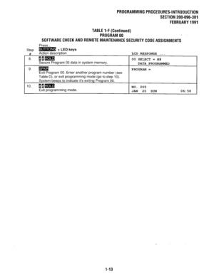 Page 294PROGRAMMING PROCEDURES-INTRODUCTION 
SECTION 200-096-301 
FEBRUARY 1991 
TABLE 1-F (Continued) 
PROGRAM 00 
SOFTWARE CHECK AND REMOTE MAINTENANCE SECURITY CODE ASSIGNMENTS 
Press... 
Step B + LED keys 
Action description 
8. filrmr;l LCD RESPONSE . . . 
00 SELECT = ## 
Secure Program 00 data in system memory. DATA PROGRAMMED 
9. m PROGRAM = 
Exit Program 00. Enter another program number (see 
Table D), or exit programming mode (go to step IO). 
System.beeps to-indicate it’s exiting Program do. 
10. ljm...