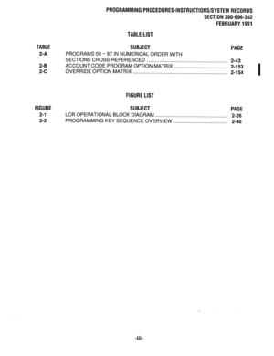 Page 300PROGRAMMINGPROCEDURES-INSTRUCTIONS/SYSTEMRECORDS 
SECTION 200-096-302 
FEBRUARY1991 
TABLELIST 
TABLE SUBJECT 
PAGE 
2-A PROGRAMS 00 w 97 IN NUMERICAL ORDER WITH 
SECTIONS CROSS-REFERENCED . . . . . . . . . . . . . . . . . . . . . . . . . . . . . . . . . . . . . . . . . . . . . . . . . . . . . . . . . . 
2-43 
2-B ACCOUNT CODE PROGRAM OPTION MATRIX . . . . . . . . . . . . . . . . . . . . . . . . . . . . . . . . . . . . . . 
2-153 
2-c OVERRIDE OPTION MATRIX 
. . . . . . . . . . . . . . . . . . . . . . ....