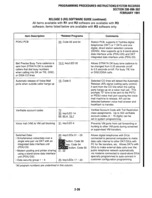 Page 339PROGRAMMING PROCEDURES-INSTRUCTIONS/SYSTEM RECORDS 
SECTION 200-096-302 
FEBRUARY 1991 
RELEASE 3 (R3) SOFTWARE GUIDE (continued) 
All items available with RI and R2 software are available with R3 
software; items listed below are available with R3 software only. 
Item Description *Related Programs 
Comments 
PDKU PCB 
OJ, Code 62 and 64 Station PCB, supports 8 Toshiba digital 
telephones (DKT) or 7 DKTs and one 
digital, direct station selection console 
(DDSS). Also supports up to 8 stand-alone 
data...