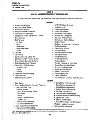 Page 35STRATA DK 
GENERAL DESCRIPTION 
DECEMBER 1990 
TABLE 0 
c--. 
DIGITAL AND ELECTRONIC TELEPHONE FEATURES 
. 
The station features listed below are accessible from each digital and electronic telephone. 
l Account Code Button 
l Automatic Busy Redial 
l Automatic Callback 
l Automatic Hold/Park Recall 
l Automatic Line Selection 
l Background Music with Station Control* 
l Busy Override 
l Call Forward 
l All Calls 
l Busy 
l No Answer 
l Busy/No Answer 
l Fixed 
l Call Park 
l Call Pickup 
l Call Transfer...