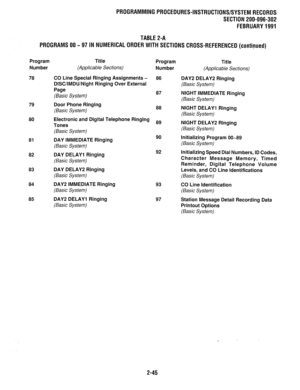 Page 345PROGRAMMINGPROCEDURES-INSTRUCTIONS/SYSTEMRECORDS 
SECTION 200-096-302 
FEBRUARY1991 
TABLE2-A 
PROGRAMS OO-971N NUMERICALORDERWITH SECTIONS CROSS-REFERENCED (contiguecl) 
Program Title 
Program Title 
Number 
(Applicable Sections) Number (Applicable Sections) 
78 CO Line Special Ringing Assignments - 86 
DAY2 DELAY2 Ringing 
DISC/IMDU/Night Ringing Over External 
(Basic System) 
Page 
(Basic System) 87 NIGHT IMMEDIATE Ringing 
(Basic System) 
79 
80 Door Phone Ringing 
(Basic System) 88 NIGHT DELAY1...