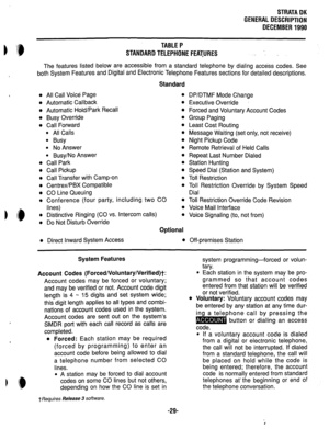 Page 36STRATADK 
GENERALDESCRIPTION 
DECEMBER1990 
TABLEP 
STANDARD TELEPHONE FEATURES _ 
The features listed below are accessible from a standard telephone by dialing access codes. See 
both System Features and Digital and Electronic Telephone Features sections for detailed descriptions. 
Standard 
l All Call Voice Page 0 
l Automatic Callback 0 
l Automatic Hold/Park Recall 0 
l Busy Override 0 
l Call Forward 0 
l All Calls 0 
l Busy 0 
l No Answer 0 
l Busy/No Answer 0 
l Call Park 0 
l Call Pickup 0 
l...