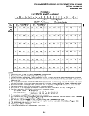 Page 351PROGRAMMING PROCEDURES-INSTRUCTIONS/SYSTEM RECORDS 
SECTION 200-096-302 
FEBRUARY 1991 
PROGRAM 04 
PORT/STATION NUMBER ASSIGNMENT 
SELECT = Port Number 
INT = Station Number 
80 
81 82 83 84 85 86 87 88 89 90 91 92 93 94 95 
NOTES: 
1. Follow instructions in Table I-G (Section 200-096-301) to enter this data. 
2. Shaded portions of the table are for configuration purposes only. 
3. If a station number is assigned, and ‘ERROR”displays on the LCD, the station number has already been assigned to another...