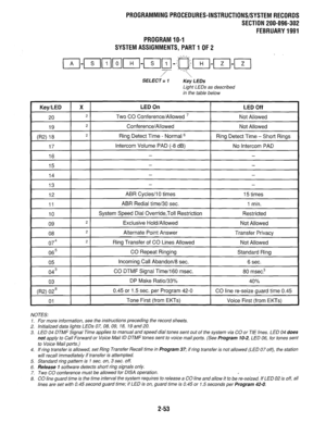 Page 353PROGRAMMlNGPROCEOURES-INSTRUCTIONS/SYSTEMRECORDS 
SECTION 200-096-302 
FEBRUARY1991 
PROGRAMlO- 
SYSTEMASSIGNMENTS,PARTl OF2 
~~-~~~~~-~~-~~~~-~~-T;1 
7  SELECT = 7 
Key LEDs 
Light LEDs as described 
in the table below 
NOTES: 
1. For more information, see the instructions preceding the record sheets. 
2. Initialized data lights LEDs 07, 08, 09, 18, 19 and 20. 
3. LED 04 DTMF Signal Time applies to manual and speed dial tones sent out of the system via CO or TIE lines. LED 04 does 
not apply to Call...