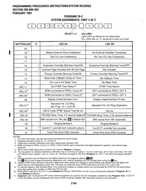 Page 354PROGRAMMINGPROCEDURES-INSTRUCTIONS/SYSTEMRECORDS 
SECTION 200-096-302 
FEBRUARY1991 
PROGRAM10-2 
SYSTEMASSIGNMENTS,PART2OF2 
SELECT = 2 Key L EL& 
Light LEDs as defined by the table below. 
ALL LEDs with an “x” should be lit when you finish 
BUTTON/LED 1 X 1 LED On 
I LED Off 
20 
19” 
1R - 
- 
Station External Amp Conference 
No External Amplifier Connected 
Two CO Line Conference No Two CO Line Conference 
17 
I I 
16 2 Executive Override Warning Tone/ON Executive Override Warning Tone/OFF 
157 2...