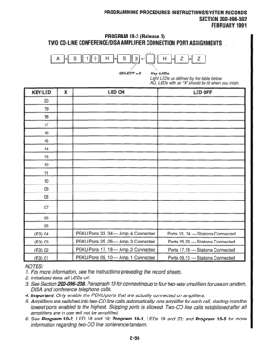 Page 355PROGRAMMINGPROCEDURES-INSTRUCTIONS/SYSTEMRECORDS 
SECTION 200-096-302 
FEBRUARY1991 
PROGRAM lO-3(Release 3) 
TWOCO-LINECONFERENCE/DlSAAMPLlFlERCONNECTlONPORTASSlGNMENTS . 
~-pJq-qpq-py-q-j-JpqT-pl 
7  
SELECT = 3 Key LEDs 
Light LEDs as defined by the table below. 
ALL LEDs with an ‘x” should be lit when you finish. 
06 
05 
(R3) 04 
(R3) 03 
(R3) 02 
(R3) 01 PEKU Ports 33,34 - Amp. 4 Connected 
Ports 33, 34 - Stations Connected 
PEKU Ports 25,26 - Amp. 3 Connected 
Ports 25,26 - Stations Connected...