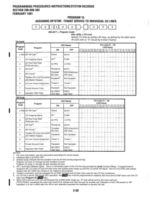 Page 358I 
PROGRAMMING PROCEDURES-INSTRUCTIONS/SYSTEM RECORDS 
SECTION 200-096-302 
FEBRUARY 1991 
PROGRAM 15 
ASSIGNING DP/DTMF, TENANT SERVICE TO INDIVIDUAL CO LINES 
pq-pJlr;lr;lppJyJ-pq-pl-pJ . 
SELECT = Program Code 7 / 
Key LEDs = CO Line 
Specify CO lines by setting LED keys, as defined by the table below. 
All L EDs with an “X” should be lit when finished. 
n-hook 
CO Lines 01 - 20 
‘rogram LED Status 
Code Program (LED Keys) 
ON OFF 
01 02 03 04 05 06 07 08 09 10 11 12 13 14 15 16 171 18 19 21 
(01)...