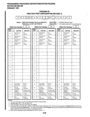 Page 362PROGRAMMINGPROCEDURES-INSTRUCTIONS/SYSTEMRECORDS 
SECTION 200-096-302 
FEBRUARY1991 
PROGRAM20 
PDKUDATAPORTCONFlGURATlON(RELEASE3) 
Select = PDKU Port Number that is connected to 
PDIU-DS or to DKT with PDIU-DI. Keys/LEDs 1 - 5 defines data port type; 
KeWLEDs 17 - 20 assigns data port to security group. 
PDKU Port Number n n n-n 
PDKU Port Number n n 
1 
7 
I 
- 
06 
I I 
PDKU Port Number 1 1  11 
KEYI 
LED X LED ON LED OFF 
Data Security Not 
Group 4 Included 
Data Security Not 
Group 2 Included 
Data...